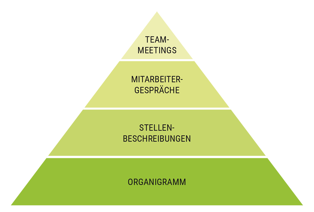 Pyramide